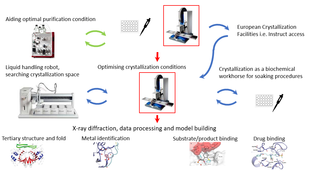 Illustration of the Initial Workflow Conditions ©DTU Illustration of the Initial Workflow Conditions